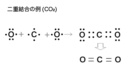 二重結合の例（二酸化炭素）