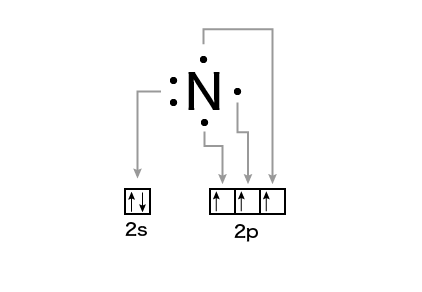 窒素の電子配置
