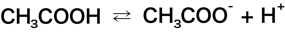 酢酸の電離平衡