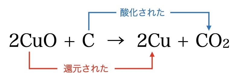 基本的な酸化還元反応の化学反応式